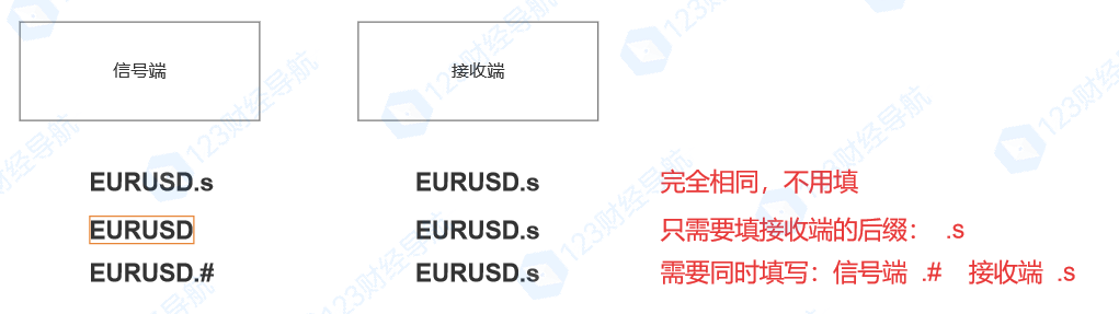 图片[7]-MT4/MT5 通用 BBcopy 网络跟单 EA - 灵活高效的订单复制工具