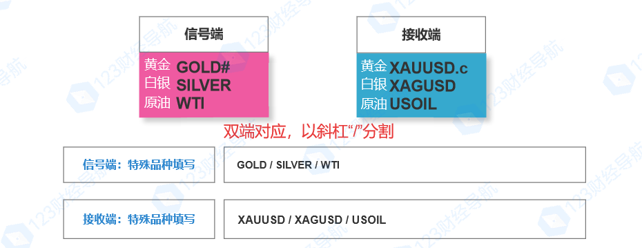 图片[8]-MT4/MT5 通用 BBcopy 网络跟单 EA - 灵活高效的订单复制工具