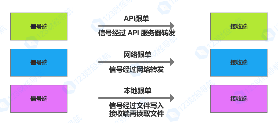 图片[9]-MT4/MT5 通用 BBcopy 网络跟单 EA - 灵活高效的订单复制工具