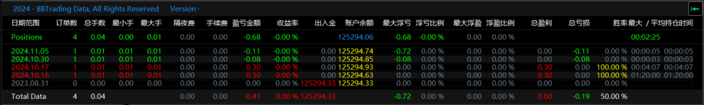 图片[2]-BBdata盈亏统计-多功能交易面板