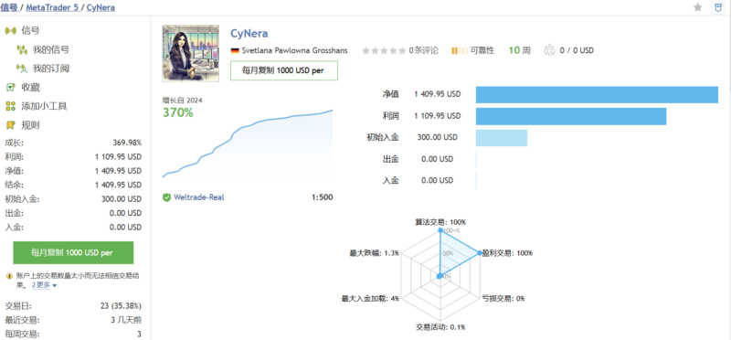 CyNera EA，最近排行第一，我先来看看怎么个事...-BBTrading