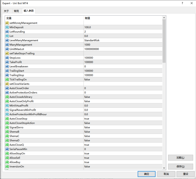 UniBot EA蓝眼睛1420+可用版本！-BBTrading
