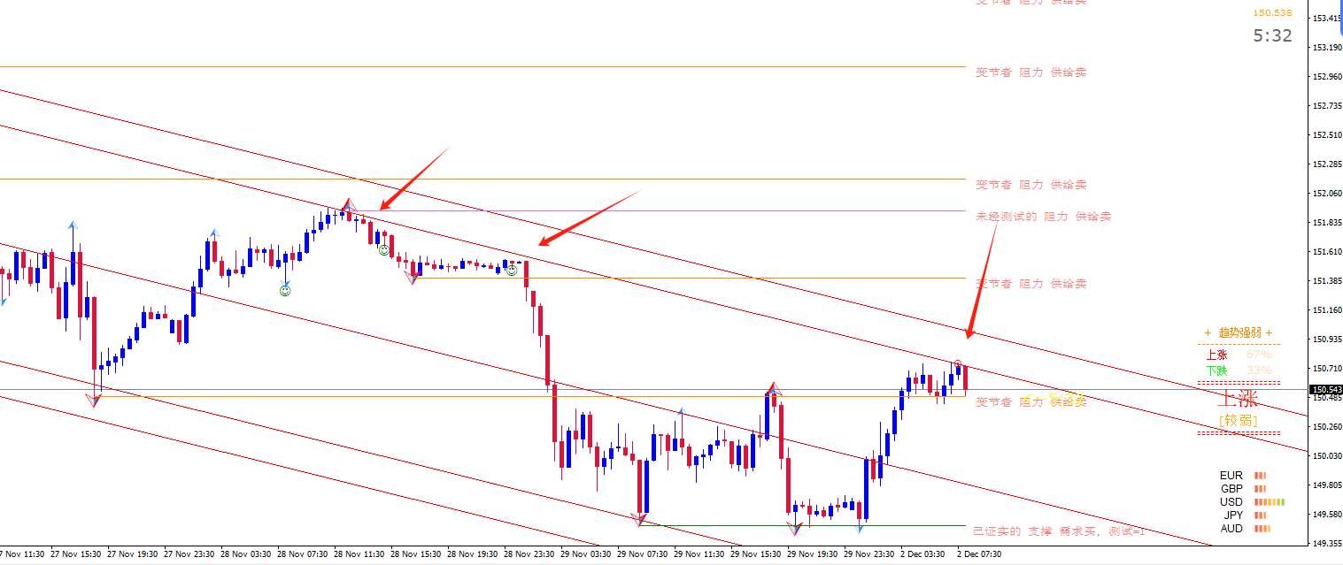 【求助】有没有大神知道这个指标的-BBTrading