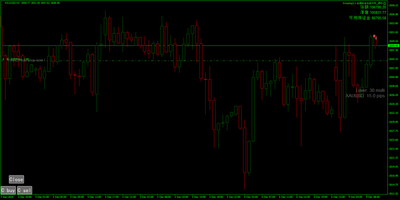 老物件AMAZING EA3.1源码-BBTrading