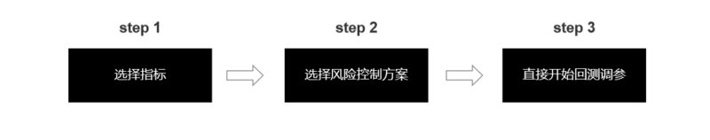 无需编程即可创建基于指标生成EA-BBTrading