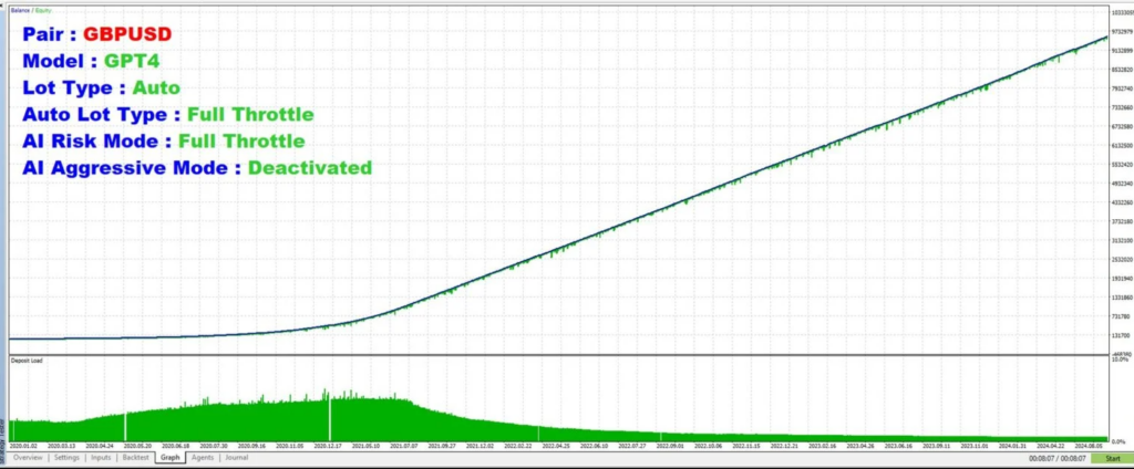 正版The Infinity EA MT4 V1.34 – with ChatGPT Turbo-BBTrading