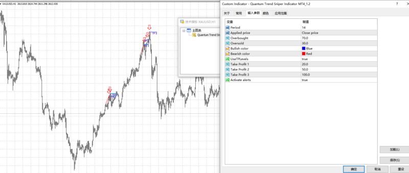 Quantum Trend Sniper Indicator MT4V1.2可用版本-BBTrading