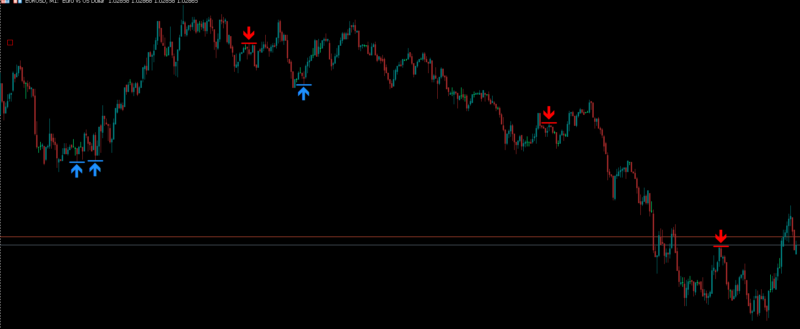 Fast Scalp-指标，不重绘，准确率70%+-BBTrading