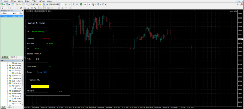 Aurum AI V1.2带面板！-BBTrading