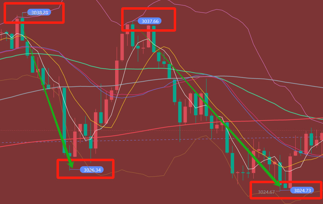 天玑点汇：乘黄金波动东风，布局高空复利，既定策略效能不减-BBTrading