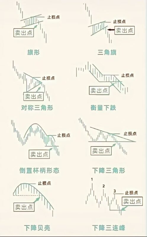 技术分析图表集合帖（长期更新）-BBTrading