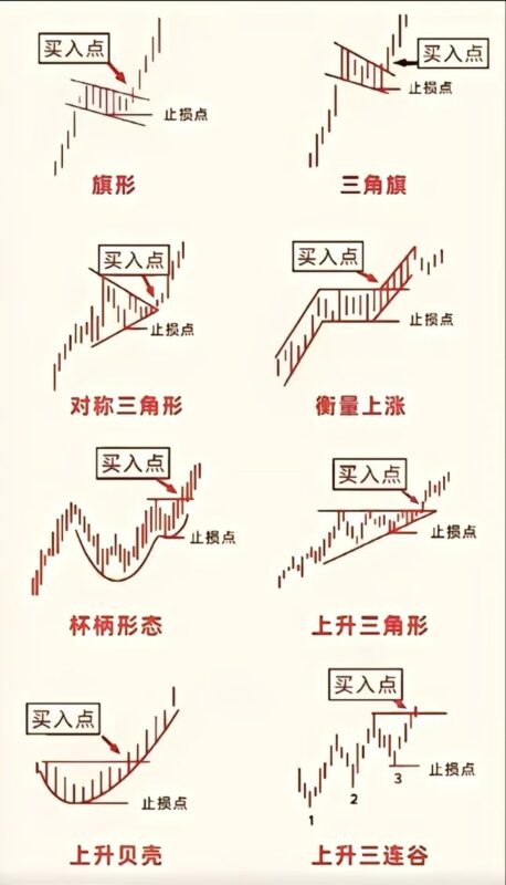技术分析图表集合帖（长期更新）-BBTrading