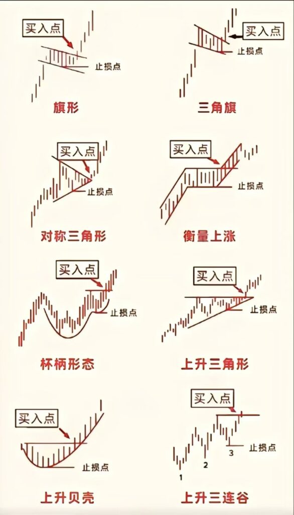 技术分析图表集合帖（长期更新）-资源合集论坛-Meta Trade 4-BBTrading