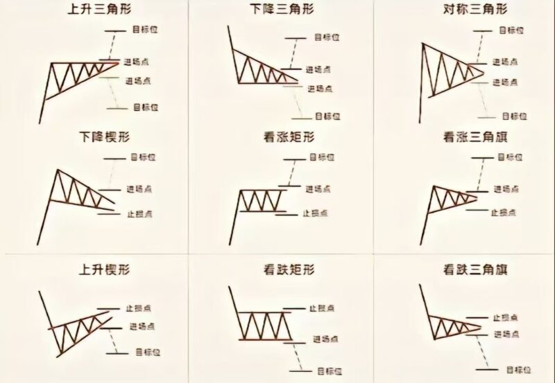 技术分析图表集合帖（长期更新）-BBTrading