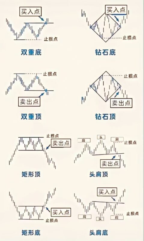 技术分析图表集合帖（长期更新）-BBTrading