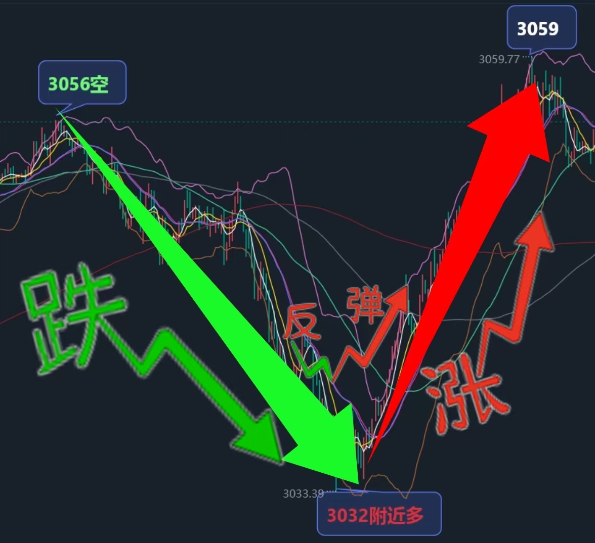 天玑点汇 3.27 直击：精准把握初请，斩获黄金丰厚利润-BBTrading