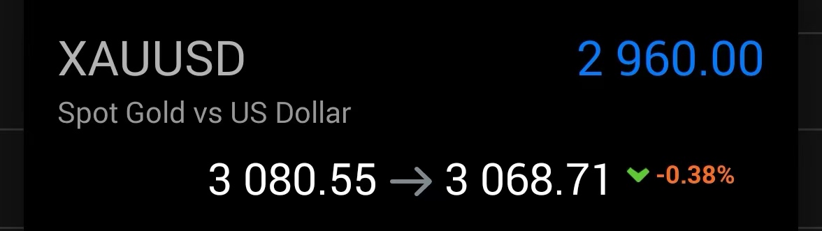 天玑点汇3.28：现货黄金冲高回落，星期五警惕冲向 3100-BBTrading