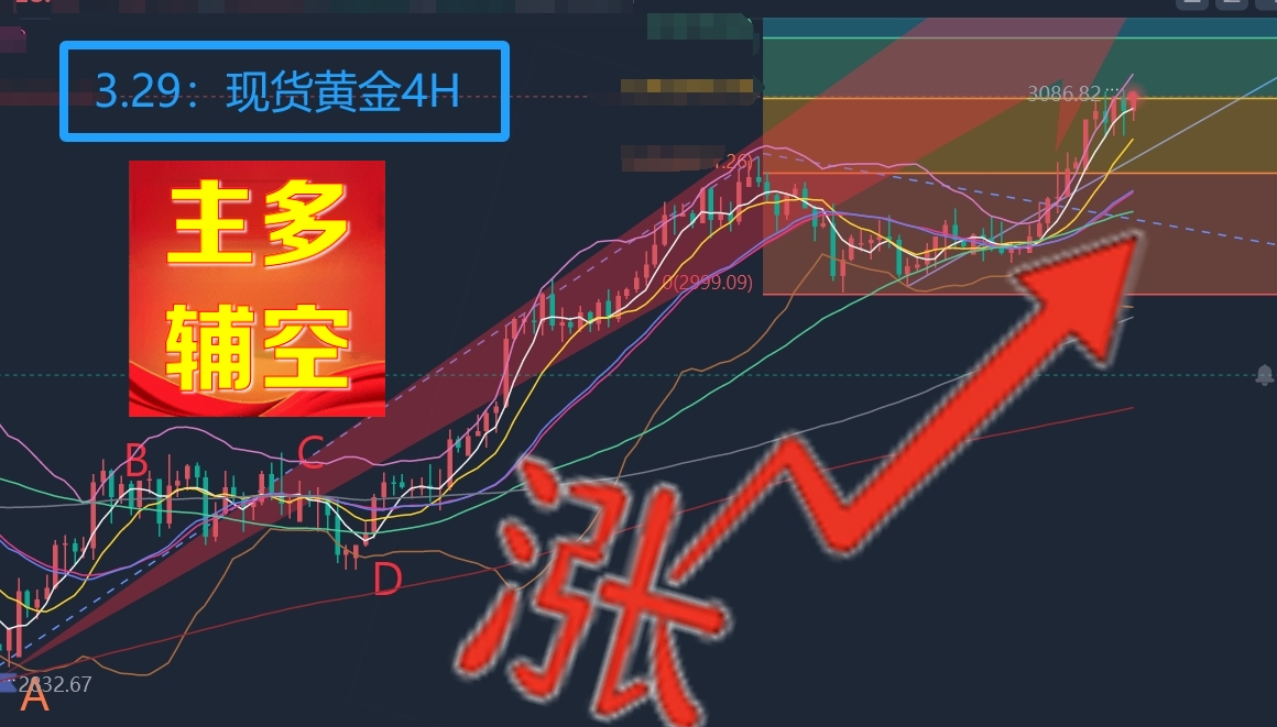 天玑点汇 3.29：下周现货黄金前景剖析，走势预测抢先看-BBTrading