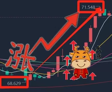 天玑点汇 4.1：WTI 原油抄底大获成功，6 字开头短期谢幕-BBTrading