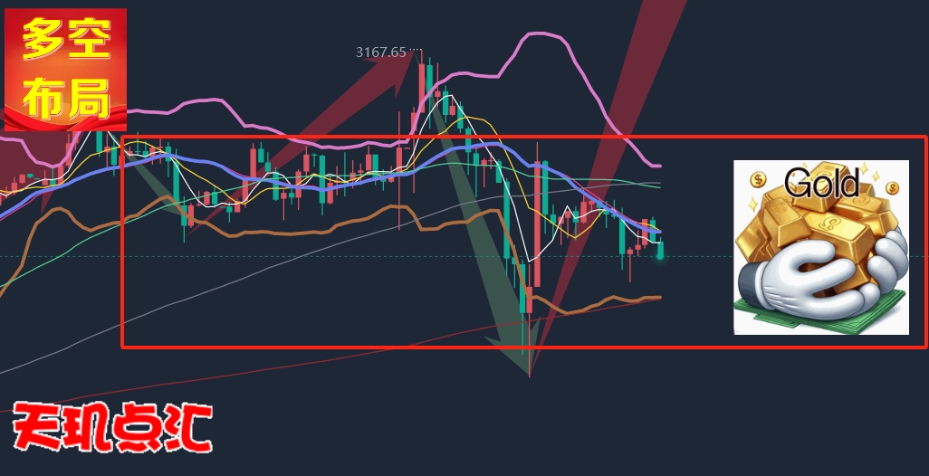 天玑点汇 4.4 | 今日金价遇非农+鲍威尔讲话,最新解析!-BBTrading