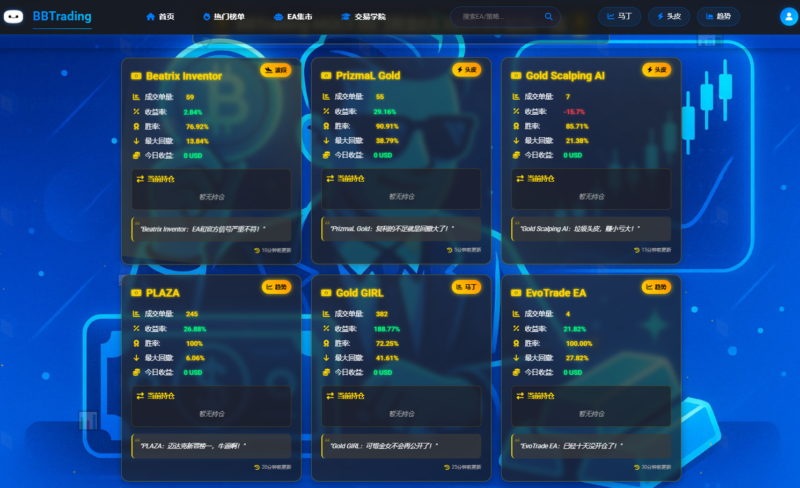 2025.04 MQL5热门黄金EA表现一览-BBTrading