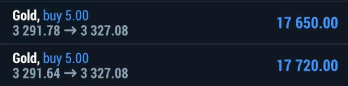 曾金策4.18：现货黄金后市看涨还是看跌？伦敦金价格走势分析-BBTrading