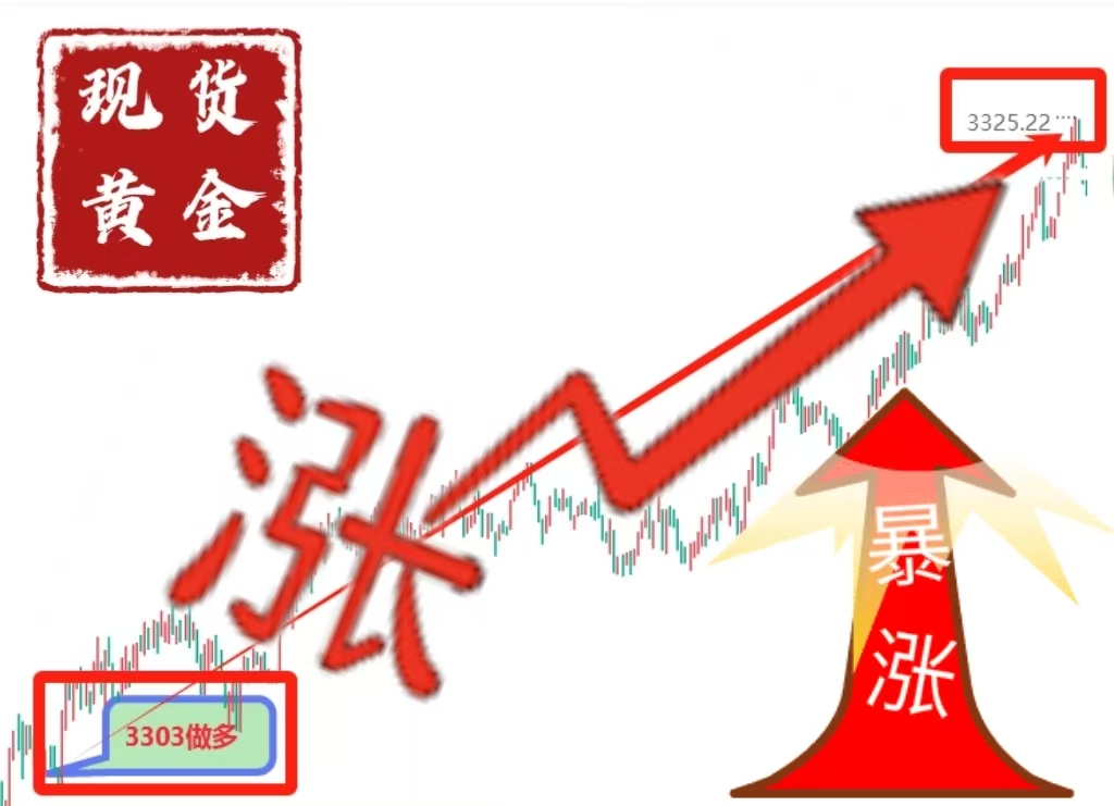 曾金策6.9：周一开门红，今日黄金价格最新行情走势分析及操作-BBTrading