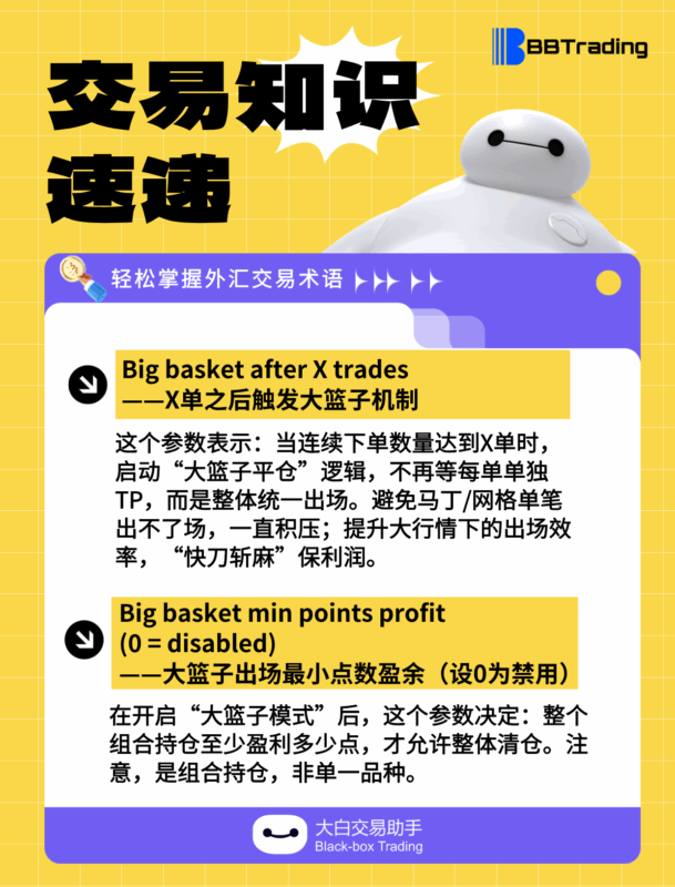 大白外汇英语交易术语——每日学习（25.06.27）-BBTrading