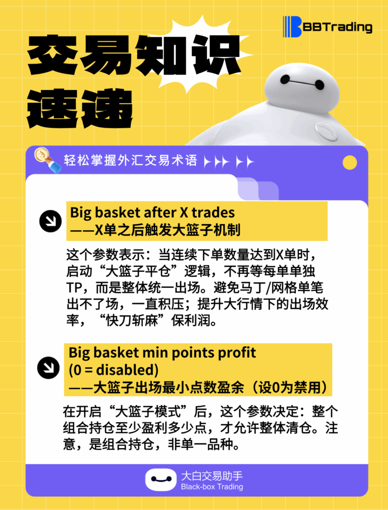 大白外汇英语交易术语——每日学习（25.06.27）-交易百科&新手问答论坛-社区发布-BBTrading