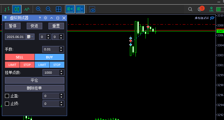 手动虚拟回测器，释放你的想象力。-BBTrading
