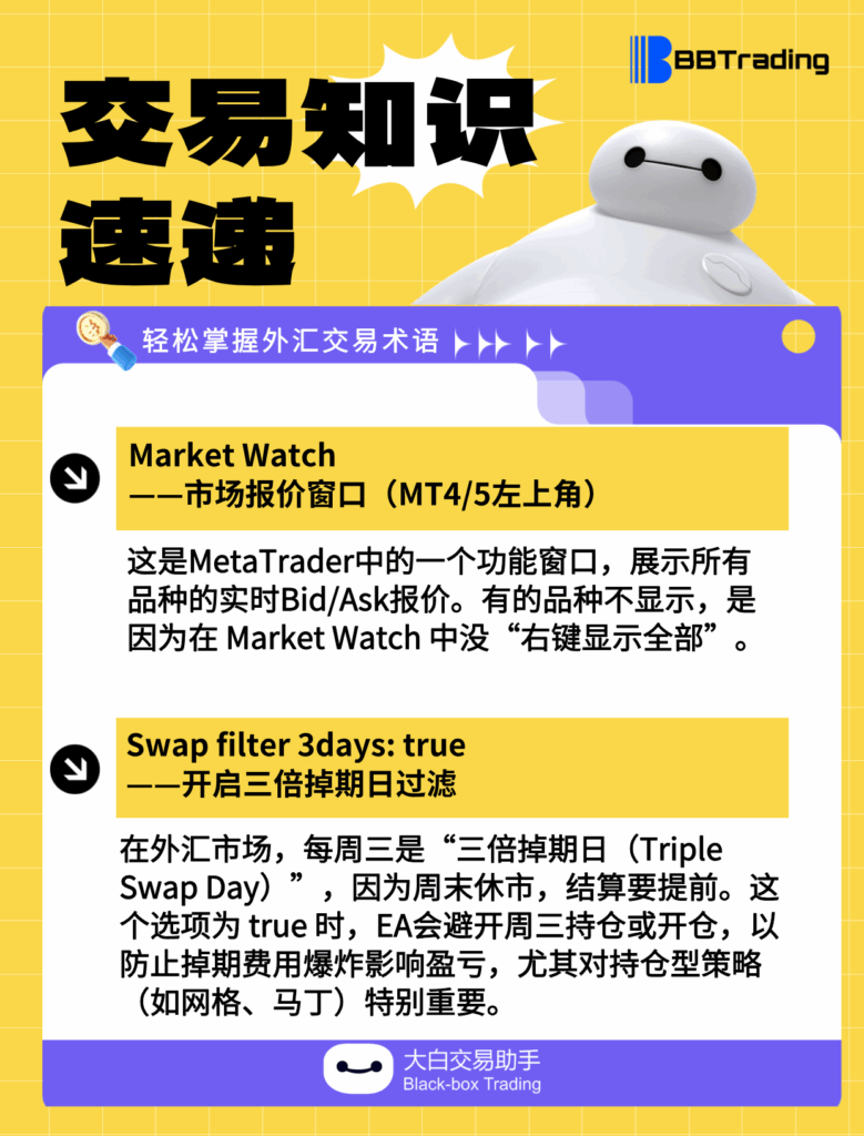 大白外汇英语交易术语——每日学习（25.07.28）-交易百科&新手问答论坛-社区发布-BBTrading
