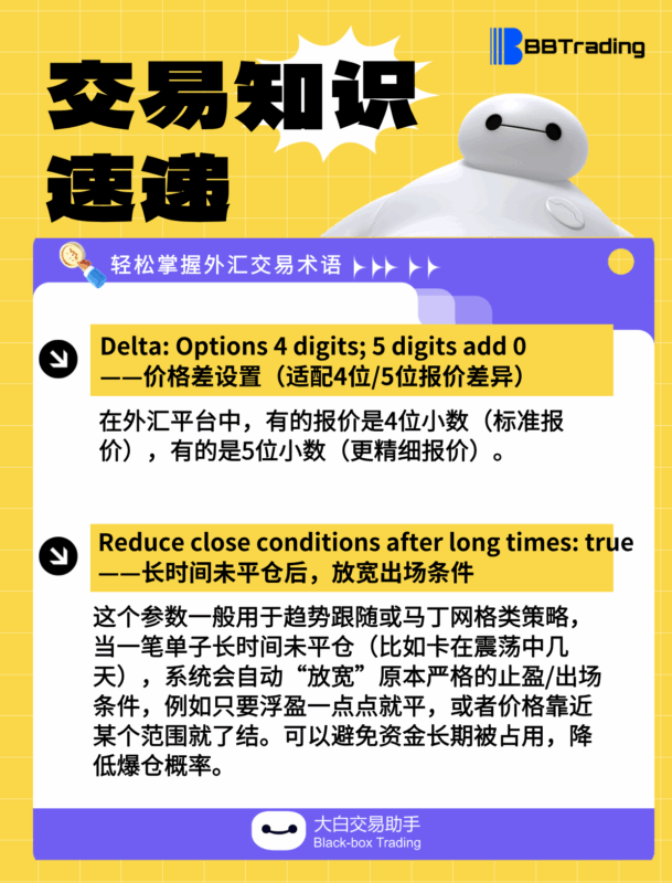 大白外汇英语交易术语——每日学习（25.07.30）-BBTrading