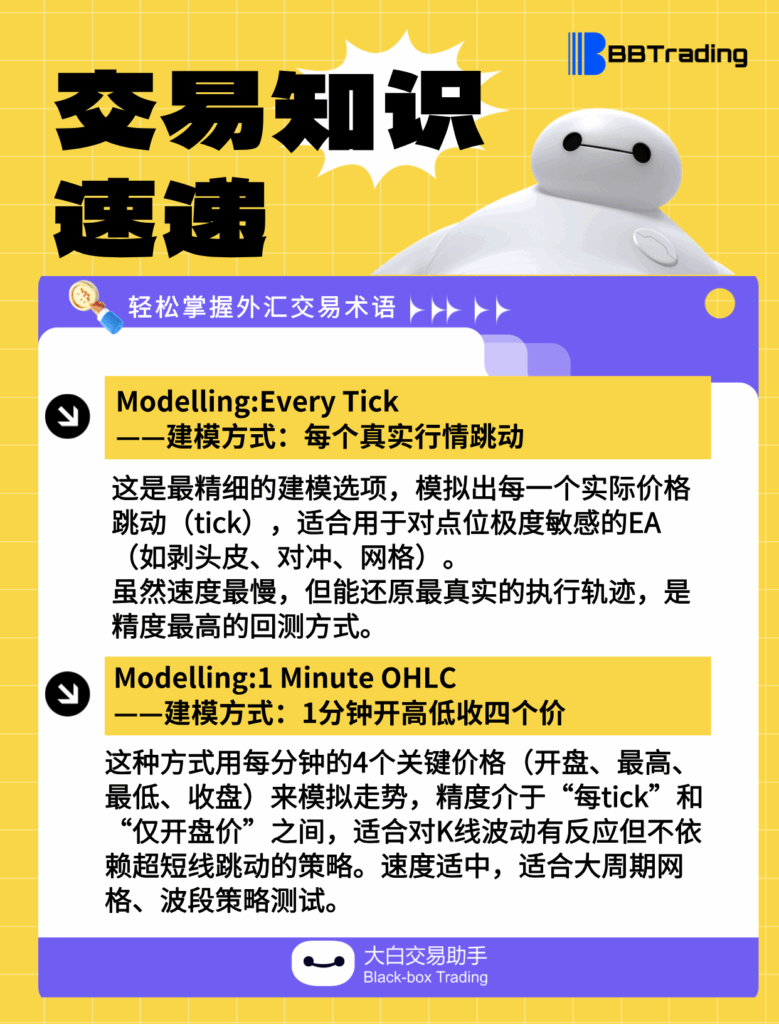 大白外汇英语交易术语——每日学习（25.08.05）-交易百科&新手问答论坛-社区发布-BBTrading