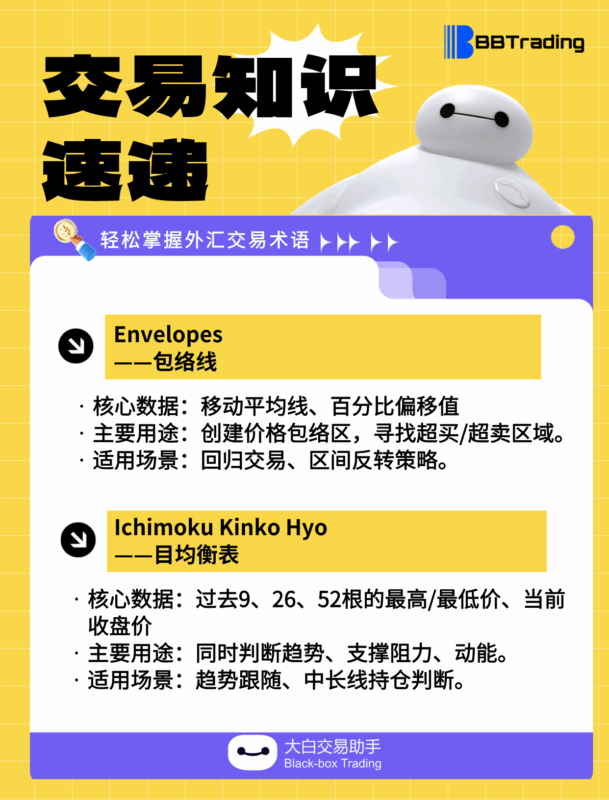 大白外汇英语交易术语——每日学习（25.08.12）-BBTrading