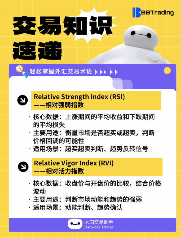 大白外汇英语交易术语——每日学习（25.08.20）-BBTrading