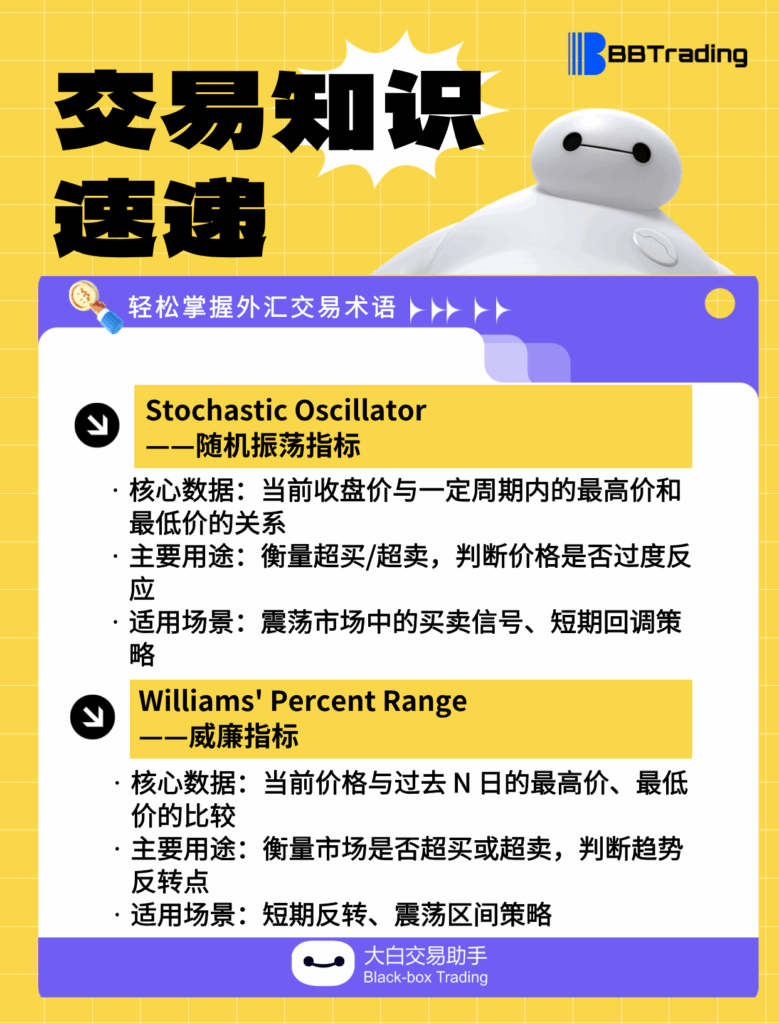 大白外汇英语交易术语——每日学习（25.08.21）-交易百科&新手问答论坛-社区发布-BBTrading