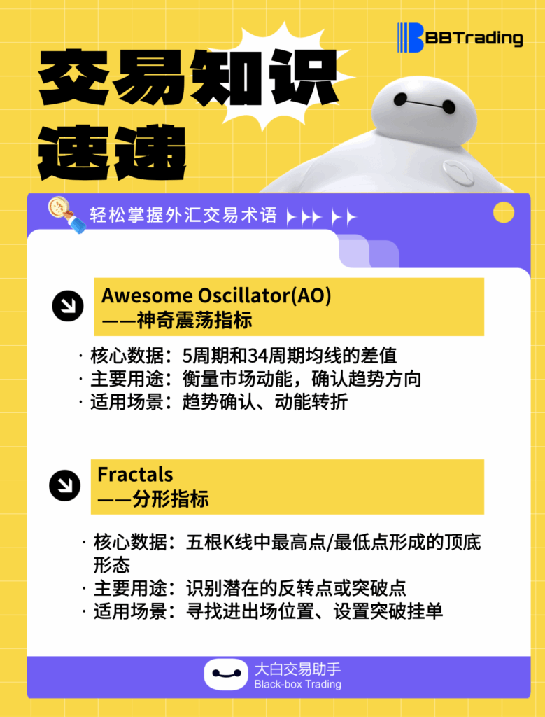 大白外汇英语交易术语——每日学习（25.08.26）-资源合集论坛-Meta Trade 4-BBTrading