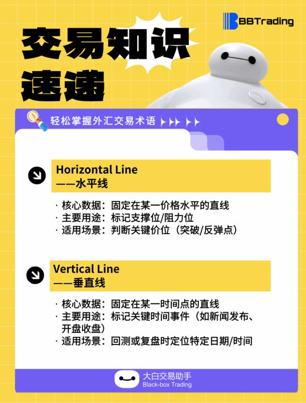 大白外汇英语交易术语——每日学习（25.09.1）-BBTrading