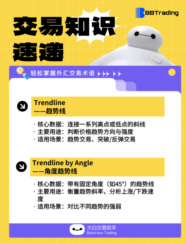 大白外汇英语交易术语——每日学习（25.09.02）-BBTrading