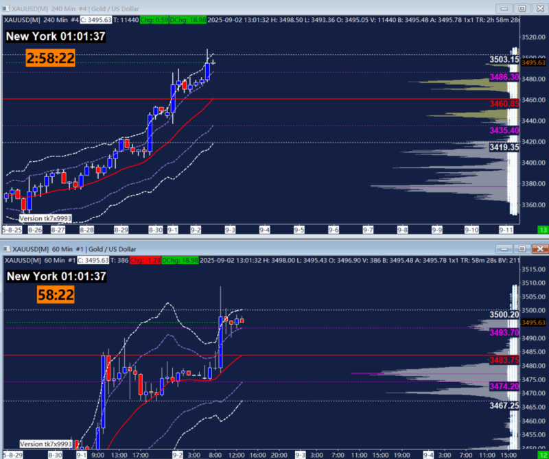 金十同款GMA点位参考【9/2】-BBTrading