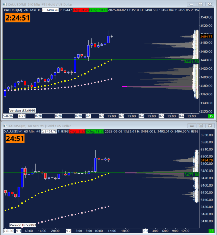 金十同款GMA点位参考【9/2】-BBTrading