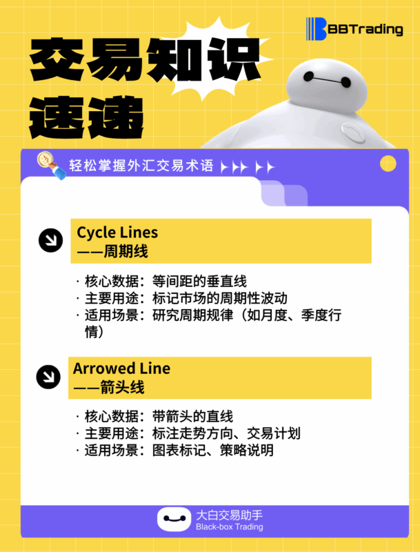 大白外汇英语交易术语——每日学习（25.09.03）-BBTrading