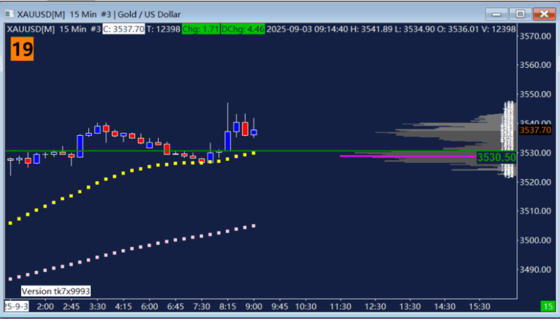 【9/3】顺势而为,北上占优-BBTrading