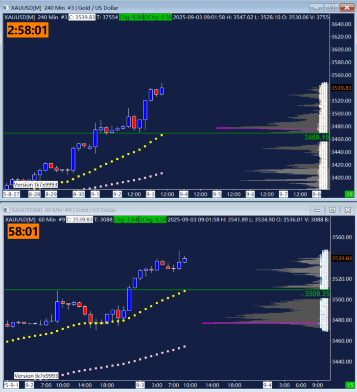 【9/3】顺势而为,北上占优-BBTrading
