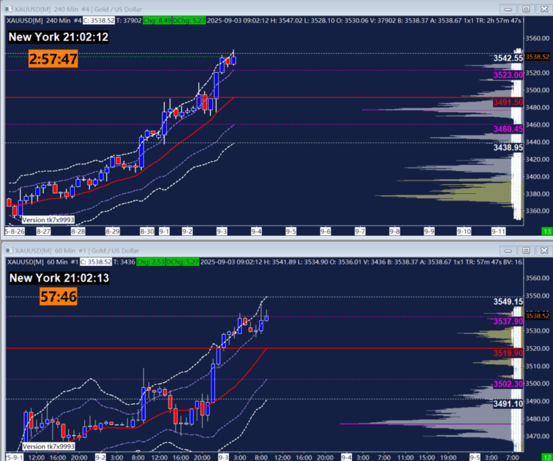 【9/3】顺势而为,北上占优-BBTrading