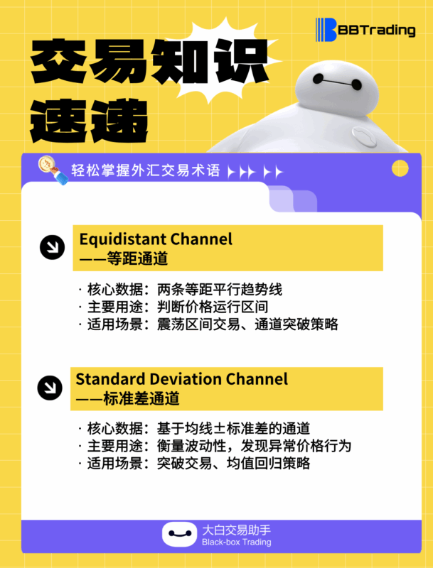 大白外汇英语交易术语——每日学习（25.09.04）-BBTrading