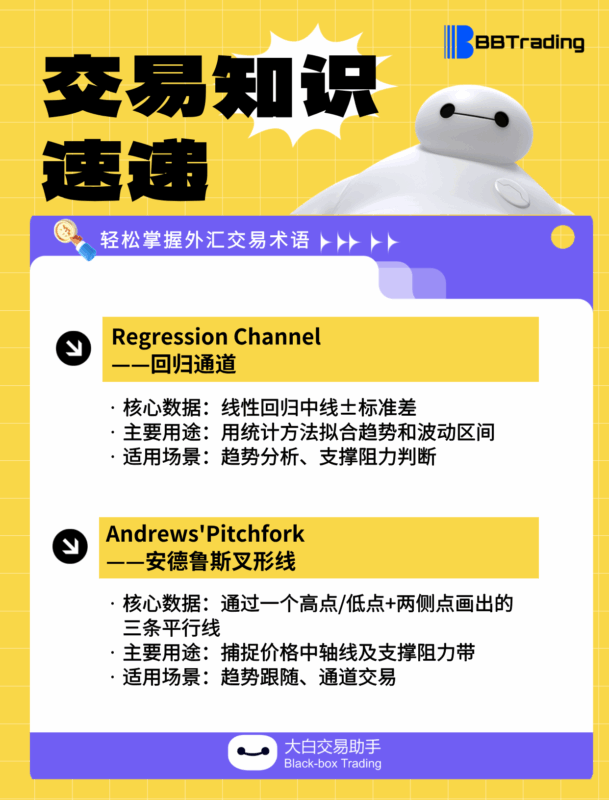 大白外汇英语交易术语——每日学习（25.09.05）-BBTrading