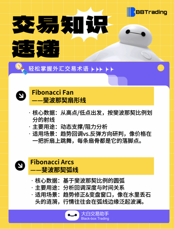 大白外汇英语交易术语——每日学习（25.09.09）-BBTrading