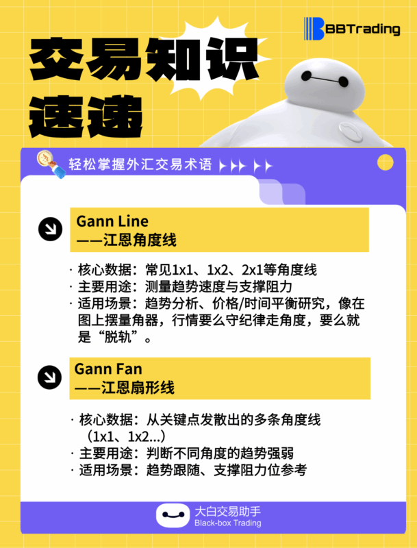 大白外汇英语交易术语——每日学习（25.09.11）-BBTrading