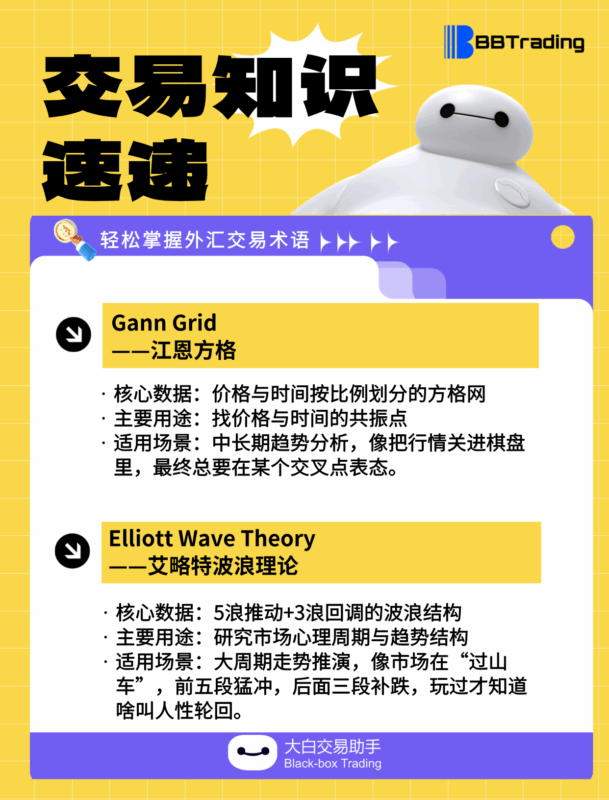 大白外汇英语交易术语——每日学习（25.09.12）-BBTrading